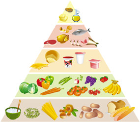 Pyramide